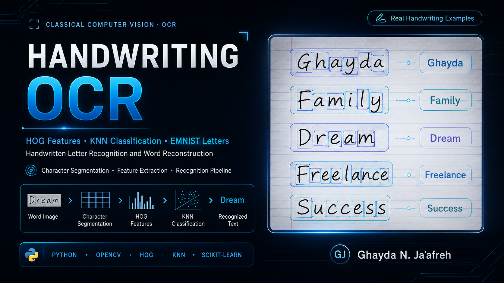 Handwriting OCR HOG and KNN project cover