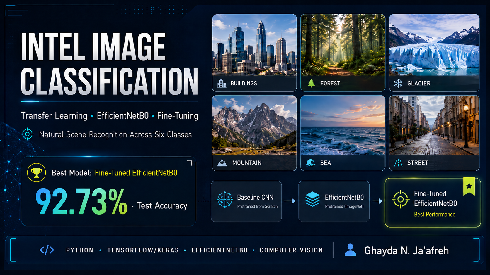 Intel Image Classification transfer learning project cover