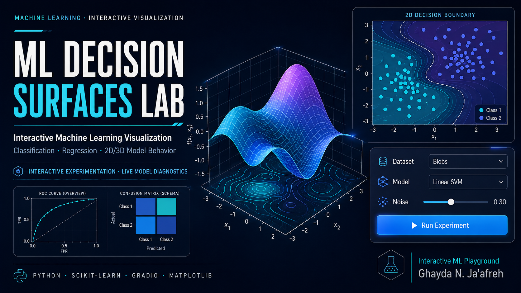 ML Decision Surfaces Lab interactive machine learning visualization cover