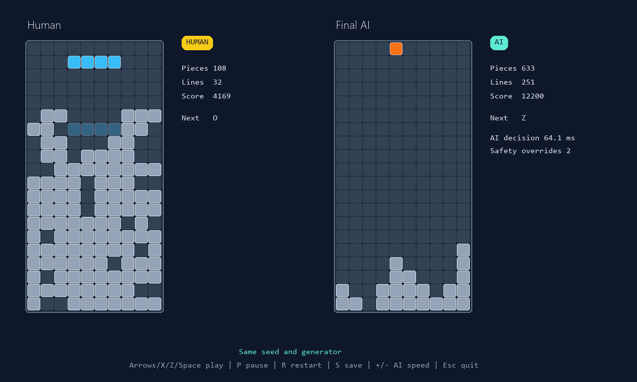 Human vs Final AI